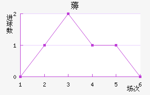 ޶