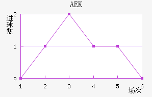 AEK