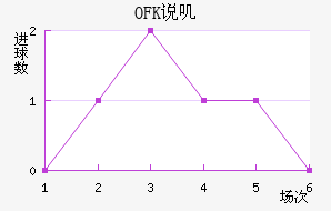 OFK˵ߴĽ