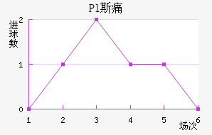 Pl˹ʹ