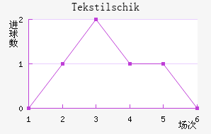Tekstilschik