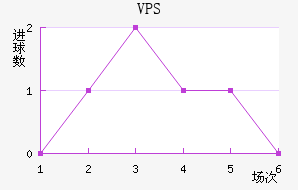 VPS