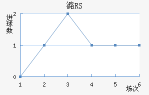 ºRS