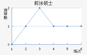 ǰͿ˶ʿ