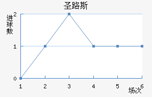 ʥ·˹ǽ