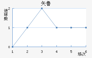 ʸ³ǽ