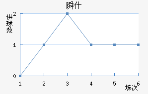 ˲ʲ