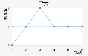 ʼұ˹Ů