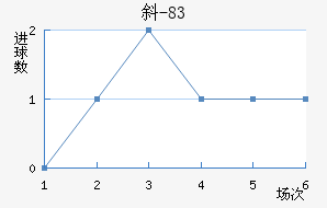 б-83