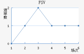 FSV˸ӽ