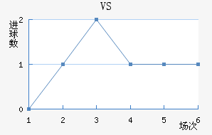 VS
