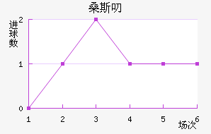 ɣ˹߶