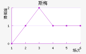 ˹÷ǽ