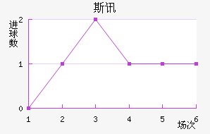 ˹Ѷ½