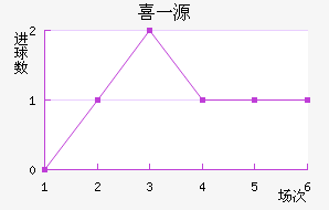 ϲһԴ
