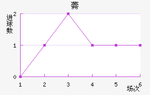 ޸