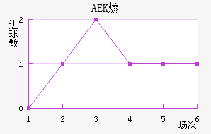 ɿAEK