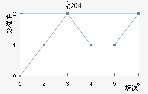 ɳ04