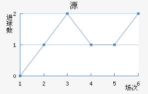 Դ
