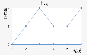 ֹʽ