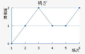 𱤶