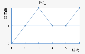 FC_