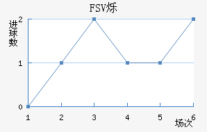 FSV˸