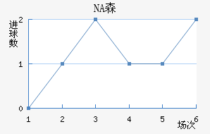 NAɭ
