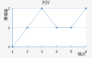 PSV˹