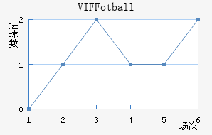 VIF Fotball