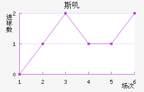 ˹ߴ