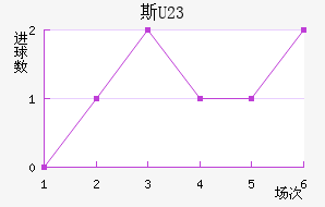 ˹U23