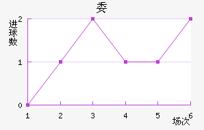 ί