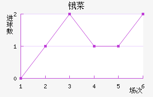 ﰲ˹