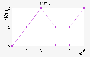 CDϴ