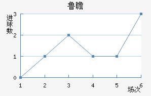 ³հͽ