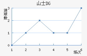 ɽʿDG