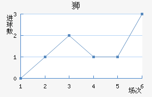 ǡ˹ʨ
