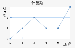 ʲ³˹