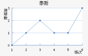 ̩˹
