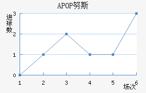 APOP Ŭ˹