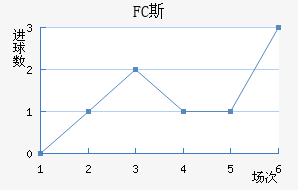 FC˹