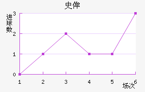 ʷٰ˹ǽ