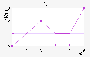 ϰͽ