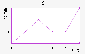 հ