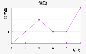 ֶ˹