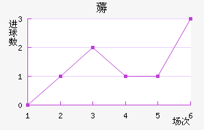 ޶