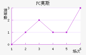 FCĪ˹ƽ