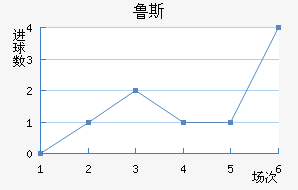 ³˹