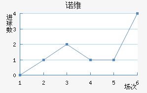 ŵάǽ